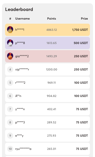 “Tournament leaderboard